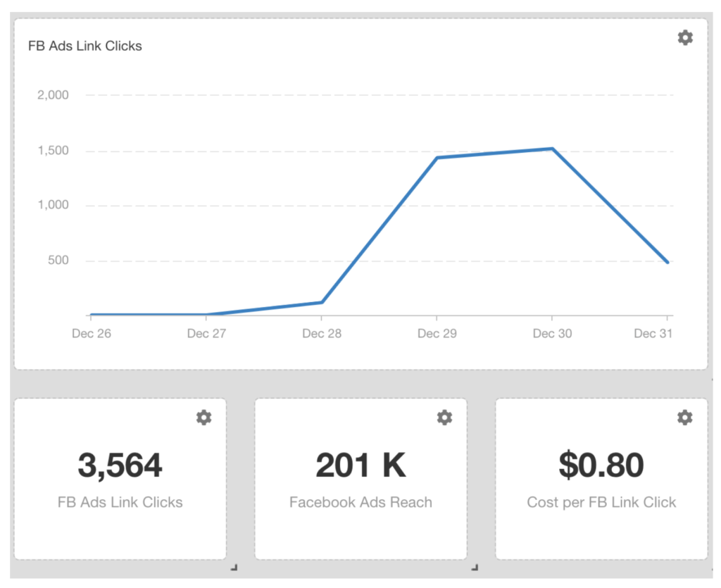 Fb Link Clicks Screenshot