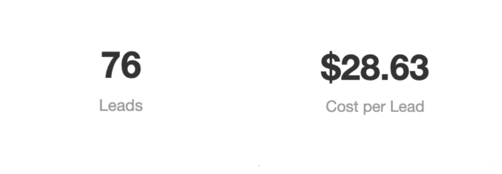 76 Leads, $28.63 Cost per Lead