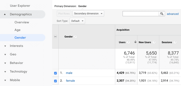 C:\Users\Apostle Tim\Downloads\social-media-metrics-audience-google-analytics-600.png