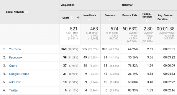 C:\Users\Apostle Tim\Downloads\social-media-metrics-traffic-google-analytics-600.png