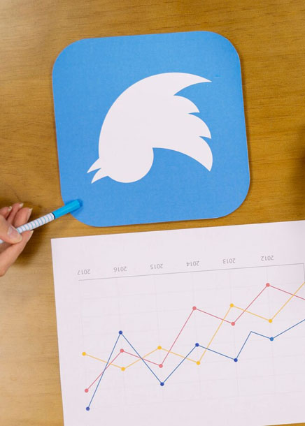 Paid Social A/B Testing